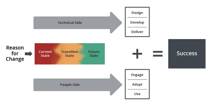 Prosci-Unified-Value-Proposition