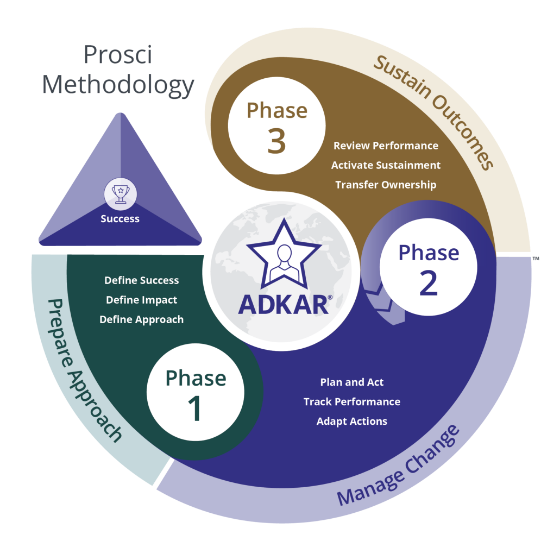 Prosci-Methodology-Full-Color-150dpi